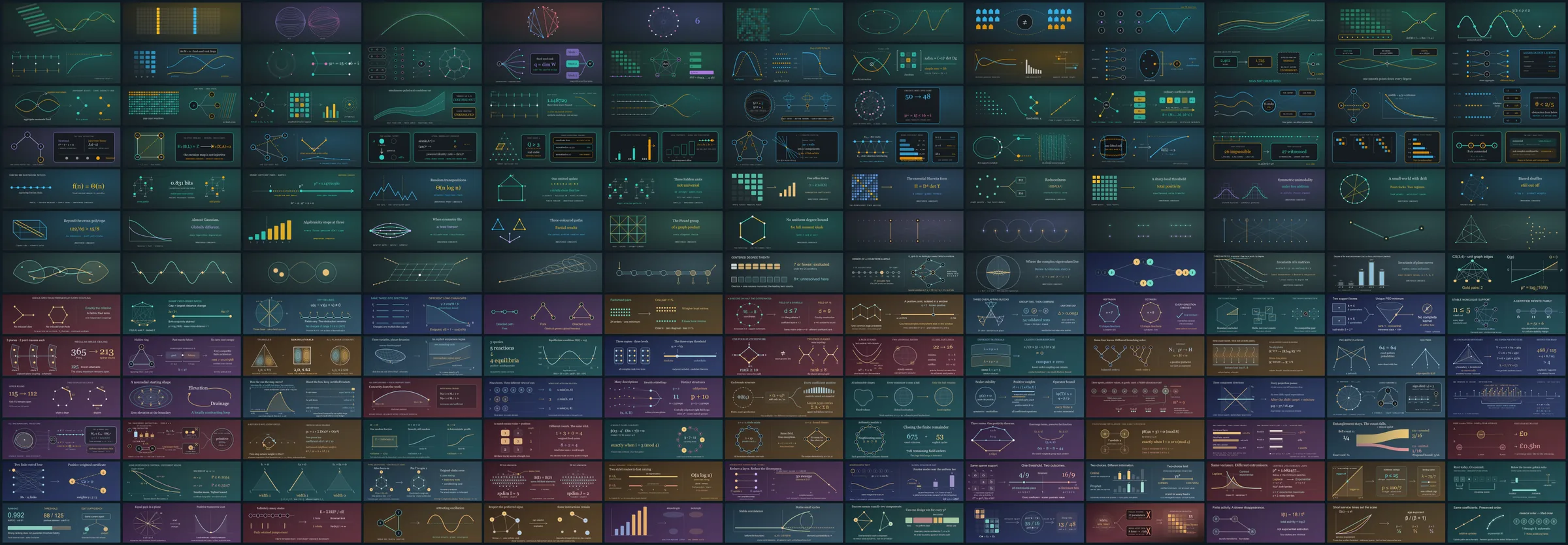 A mosaic of 169 small, colourful mathematical illustrations in a 13 by 13 grid: the cover art of every Evidence Press research release, in publication order.
