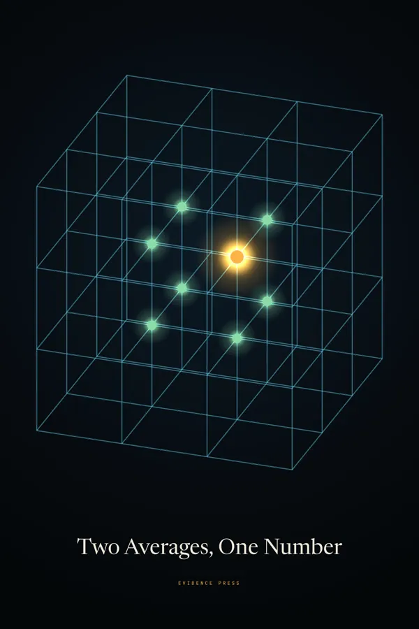Two Averages, One Number poster: glowing green points and one gold point inside a wireframe cubic lattice